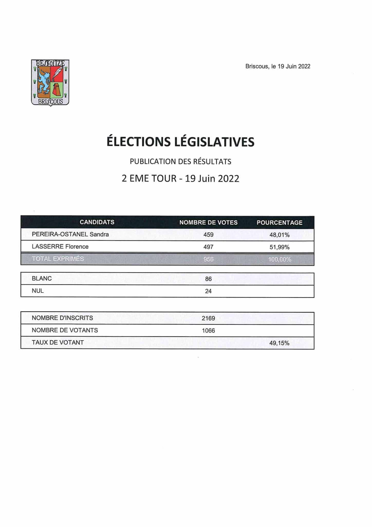 Résultats des élections législatives Site Officiel de la Commune de